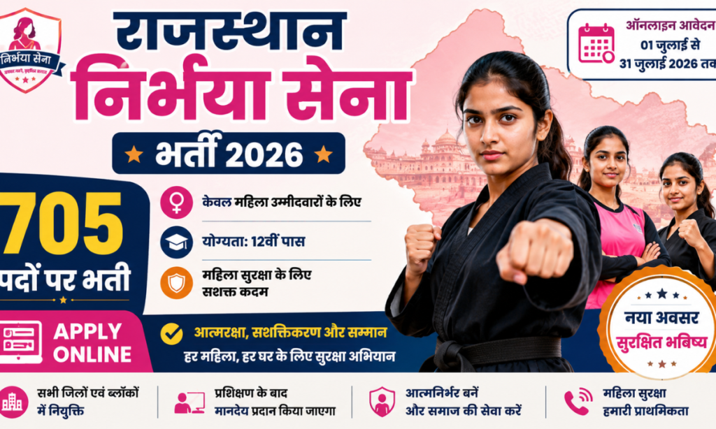 Rajasthan Nirbhaya Sena Bharti 2026 Syllabus Pdf in Hindi