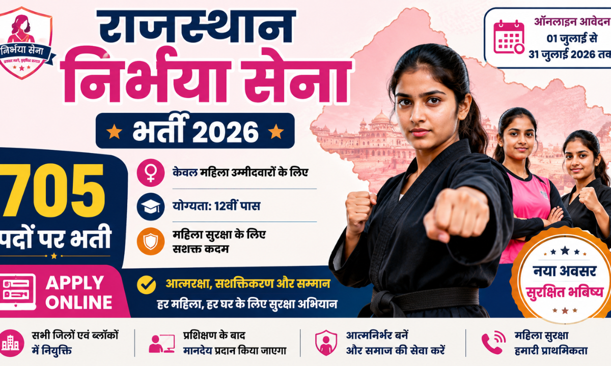 Rajasthan Nirbhaya Sena Bharti 2026 Syllabus Pdf in Hindi