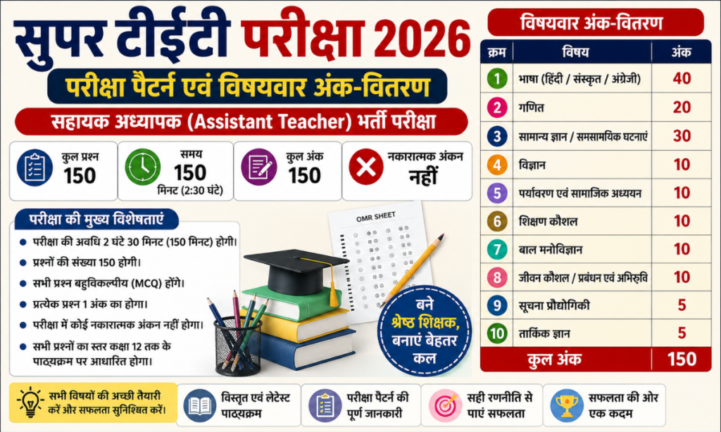 Super TET Syllabus 2026 pdf in Hindi