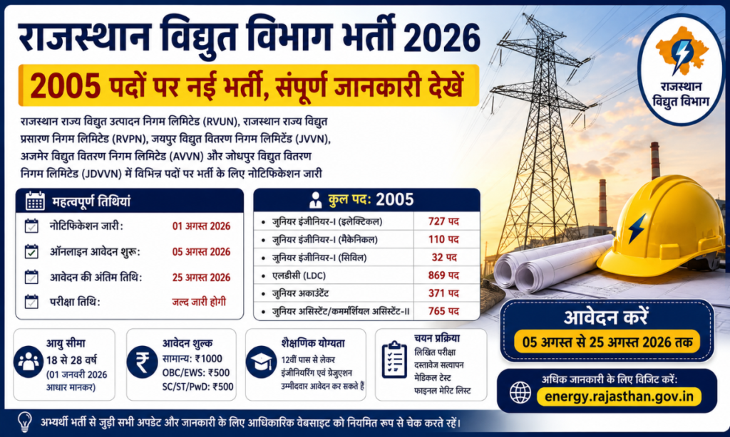 राजस्थान विद्युत विभाग भर्ती 2026