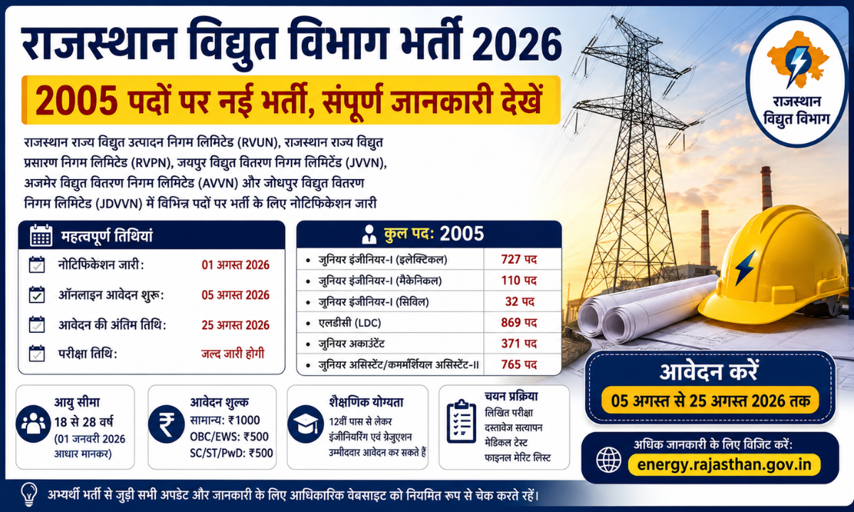 राजस्थान विद्युत विभाग भर्ती 2026